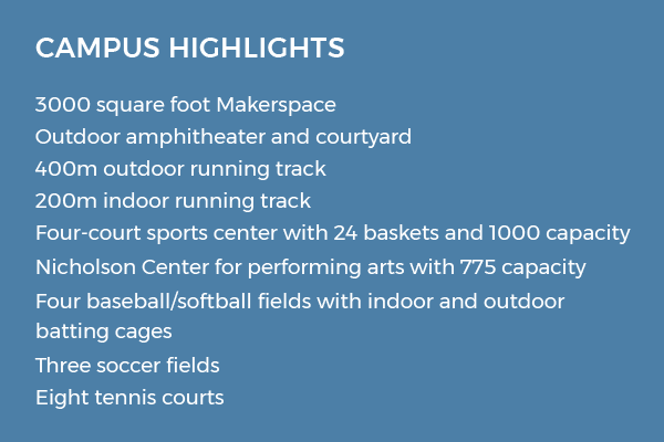Campus Facts